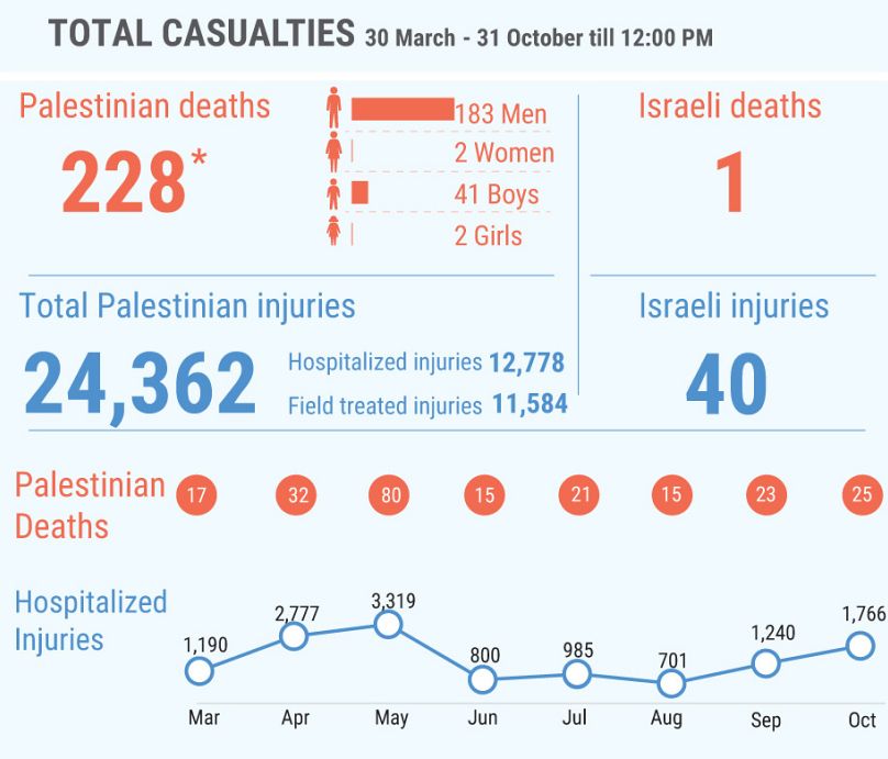 medical care under siege in gaza 0 uAWc2t12