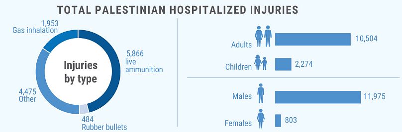 medical care under siege in gaza 1 pUs1OHyA